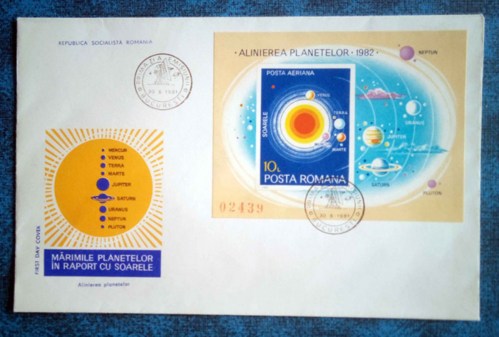 Vand plic FDC Alinierea planetelor