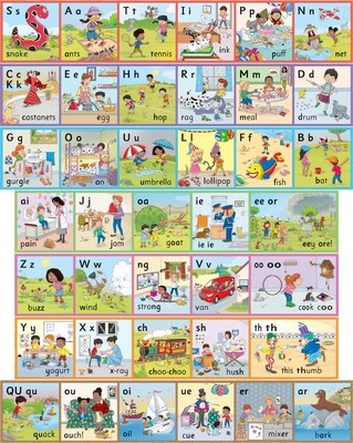 Jolly Phonics Wall Frieze: In Print Letters (American English Edition) foto