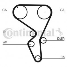 Set distributie cu pompa apa CITROEN C2, C3 I, C4, C4 I; PEUGEOT 1007, 206, 206 SW, 207, 307, 307 SW 1.4 dupa 2003 foto