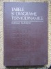Tabele si diagrame termodinamice- Kuzman Raznjevic