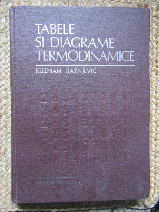 Tabele si diagrame termodinamice- Kuzman Raznjevic