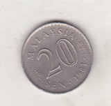 Bnk mnd Malaezia Malaysia 20 sen 1981, Asia