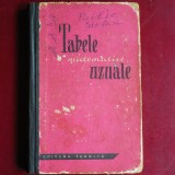 Tabele matematice uzuale &ndash; Pavlic Ștefan