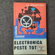 I. C. BOGHITOIU - ELECTRONICA PESTE TOT RF1/1