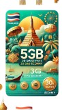eSIM Thailand 5GB 30Days Economy