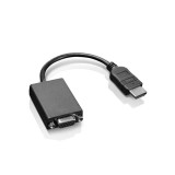 Adaptor Lenovo HDMI - VGA