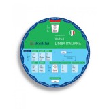 Disc rotativ - Limba italiana - Verbul |