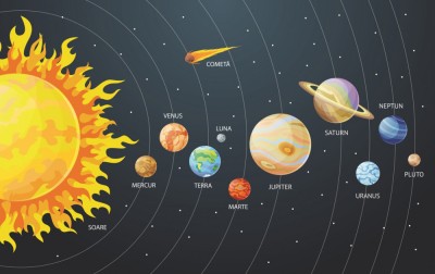 Stickere pentru copii - Sistemul solar foto