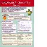 Plansa. Gramatica - Clasa a VI-a, partea I