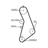 Gates Curea de distributie RPM Racing Timing Belt