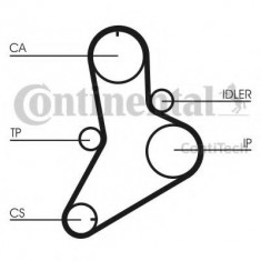 Set curea de distributie FIAT DUCATO Panorama (290) (1990 - 1994) CONTITECH CT989K1 foto