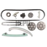 Hepu chit lant de distributie