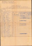 HST A2319 Act Batalionul I Aerostație Observație 1943 sau 44 jud Constanța
