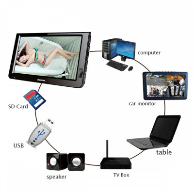 Monitor Portabil TV DVB-T/DVB-T2/HDMI/Radio/AV/SD card/USB 10.2 Inch 1080P 12V foto