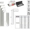Set chei imbus 10Buc 3-17mm, Yato YT-0519