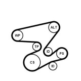 Set curea transmisie cu caneluri BMW 3, 3 Compact, 5, 6, 7, X3, X5 Motor 2.0 d, 3.0 d, 318 d, 318 td, 320 Cd, 320 d, 320 td, 330 Cd, 330 d, 330 xd,