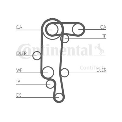 Kit distributie Contitech CT957K2 foto