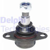 Delphi Articulatie sarcina/ghidare
