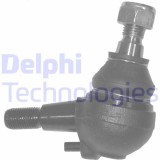 Delphi Articulatie sarcina/ghidare