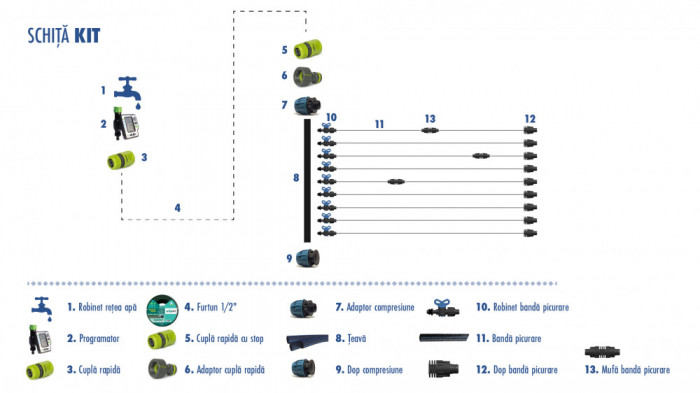 Kit picurare cu programare 20 m&sup2;