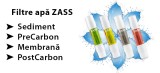 Set filtre apa Zass (4 filtre) pentru modelul de dozator ZWD 05 WF, ZWD 06 WF, ZWD 07 WF si ZWD 08 WF ProDesign DailyAppliances