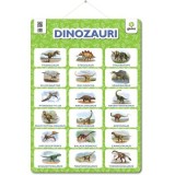 Poster Dinozauri