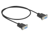 Cablu DELOCK D-Sub 9 pini 500mm PVC negru cod 86822