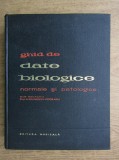A. Paunescu-Podeanu - Ghid de date biologice normale si patologice