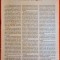 Revista Idei de afaceri 5 1994 Inchirieri de utilaje constructii. Sali fitness