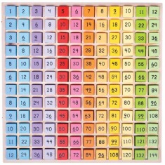Joc Educativ BigJigs Toys Tabla Inmultirilor foto