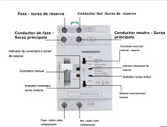 ATS comutator transfer automat manual 2P 63A monofazat fotovoltaice generatoare UPS