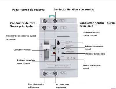 ATS comutator transfer automat manual 2P 63A monofazat fotovoltaice generatoare UPS foto