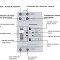ATS comutator transfer automat manual 2P 63A monofazat fotovoltaice generatoare UPS