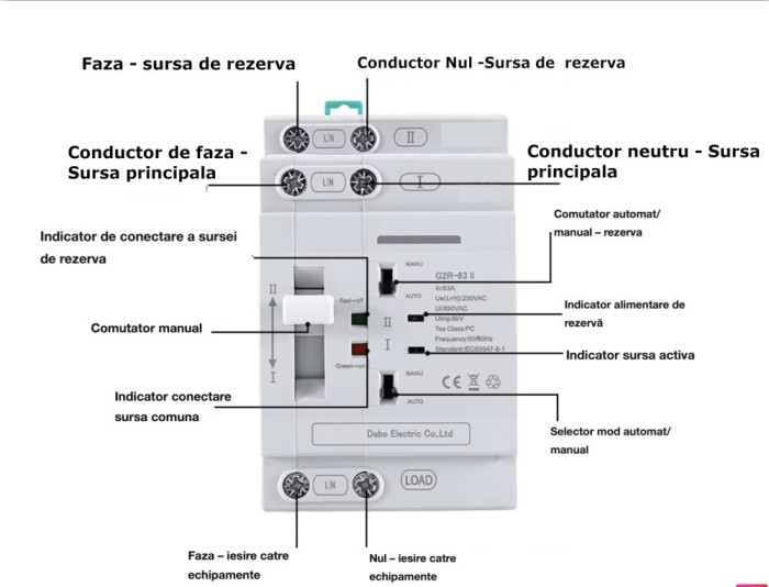 ATS comutator transfer automat manual 2P 63A monofazat fotovoltaice generatoare UPS