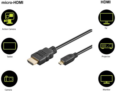 Cablu v2.0 Micro HDMI - HDMI 1m HIGH SPEED 4K Ultra HD 60Hz cu Ethernet 53781 Goobay foto