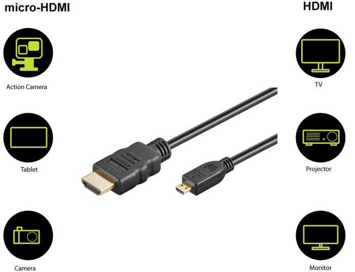 Cablu HDMI 2.0 - micro HDMI 5m 4K Ultra HD 2160p 60Hz negru Goobay 53787