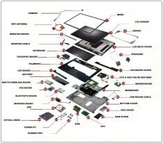 Dezmembrez componente laptop Dell componente XPS Latitude Alienware