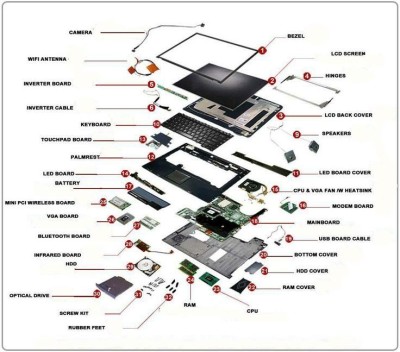 Dezmembrez componente laptop Dell componente XPS Latitude Alienware foto