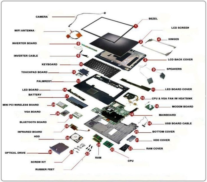 Dezmembrez componente laptop Dell componente XPS Latitude Alienware