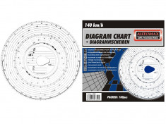 Diagrama tahograf 140 km/h, cod Drgm1250 - 3209 foto