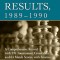Chess Results, 1989-1990: A Comprehensive Record with 576 Tournament Crosstables and 64 Match Scores, with Sources