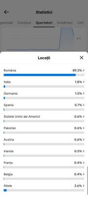 Cont tiktok 270k foto
