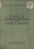 C9449N Tabele de cubaj și sortare pentru arbori și arborete, 1960, Alte carti tehnice