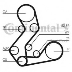 Set curea de distributie FORD COURIER (JV) (1998 - 2016) CONTITECH CT901K3 foto