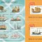 ANGOLA 1999 TRANSPORT MARITIM CORABII VAPOARE