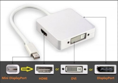 Cablu adaptor 3 in 1 Mini Display port To Dvi Hdmi Display Port foto