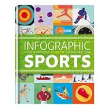Infographic guide to sports