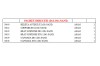 Set Brate Log./Sand. 147400 96364