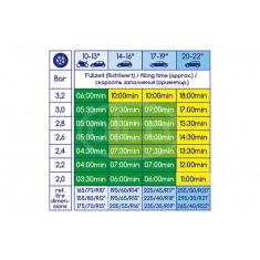 Compresor Aer 12v Alca 232000