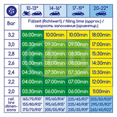 COMPRESOR AER 12V 10149